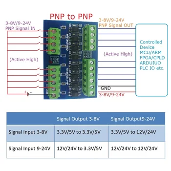 8ch PLC דיגיטלי מתג IO בידוד הגנה לוח 3.3 V, 5V 12V 24V ההיגיון רמת ממיר NPN PNP רטובים קשר